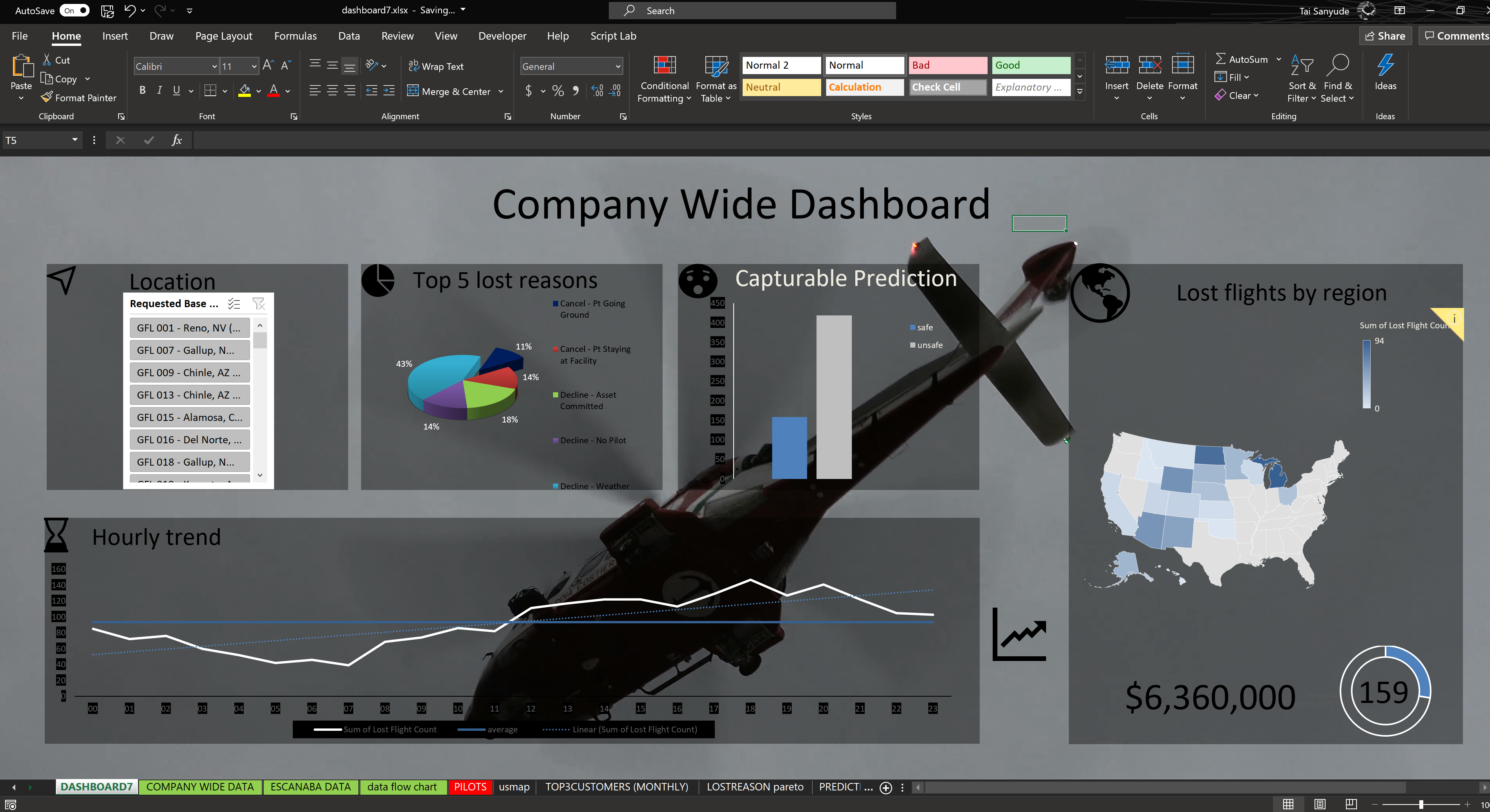 Excel Dashboard